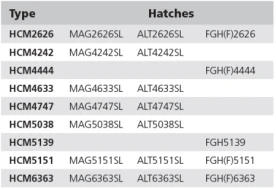 HCM503820000