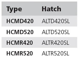 HCMR42020000